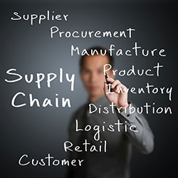 Glossary of procurement terminology